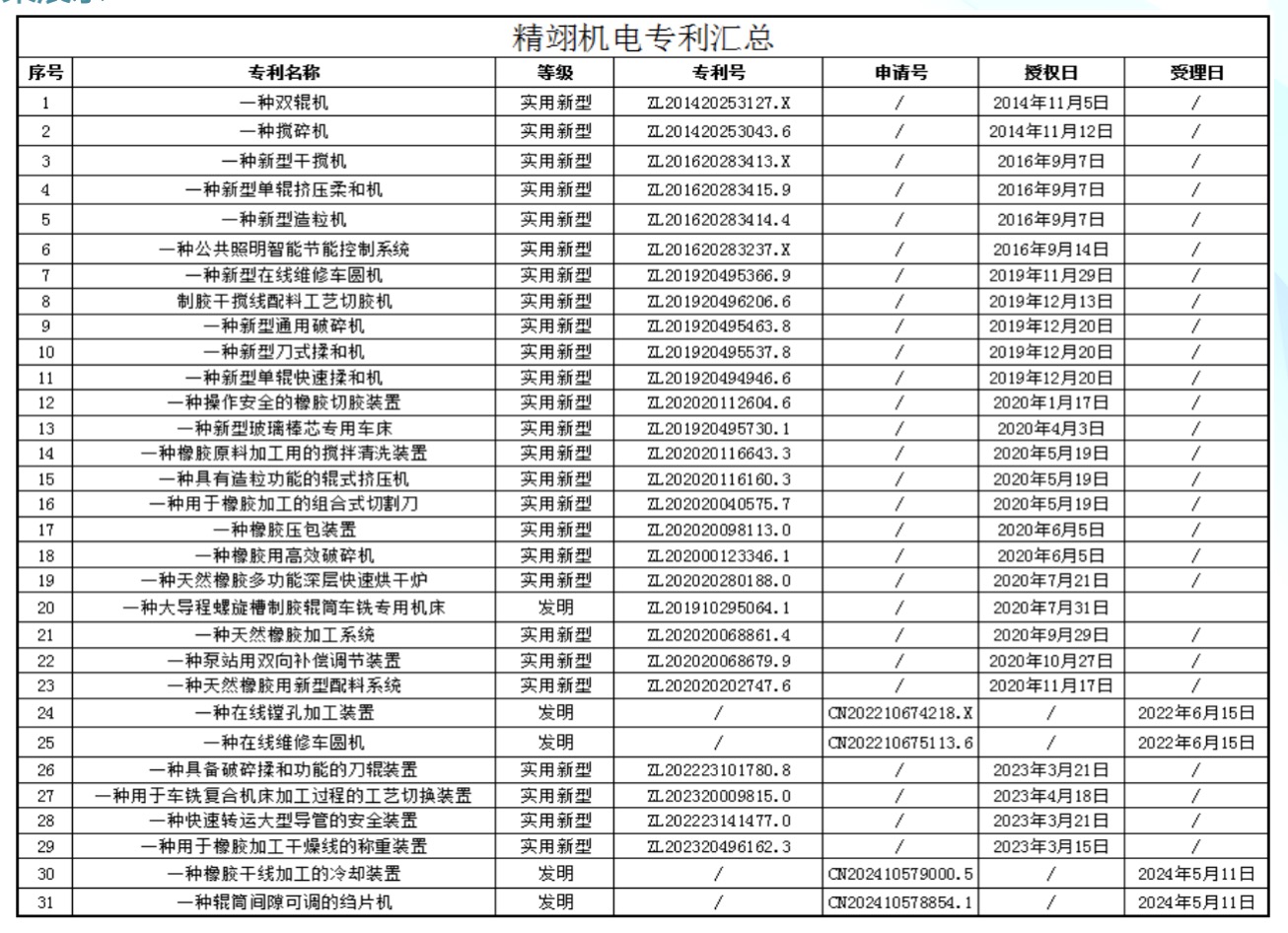 企业科技成果展示